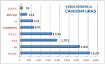documentos/microsites/TOTALES-CANDIDATURAS.jpg