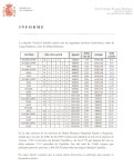 El PSOE consideraba en 2008 que la oferta de 3 trenes al día entre Vinaròs y Castellón era “suficiente”